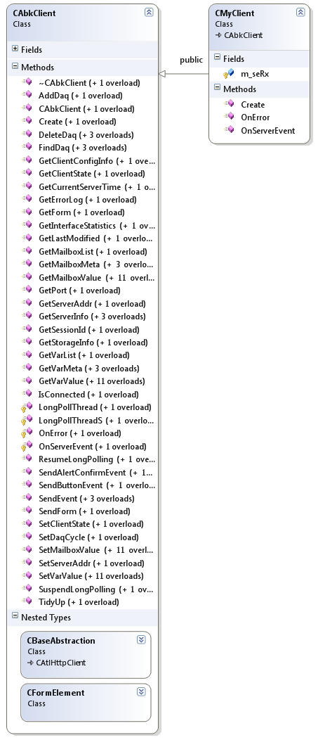 Client Class Diagram