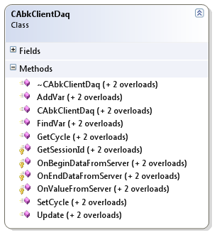 DAQ Class Diagram
