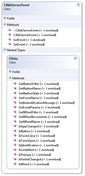 DAQ Class Diagram
