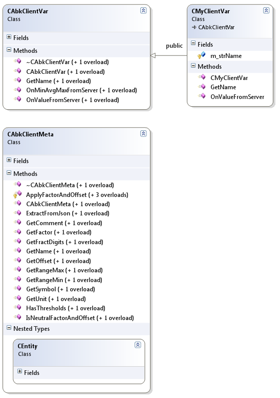 DAQ Class Diagram