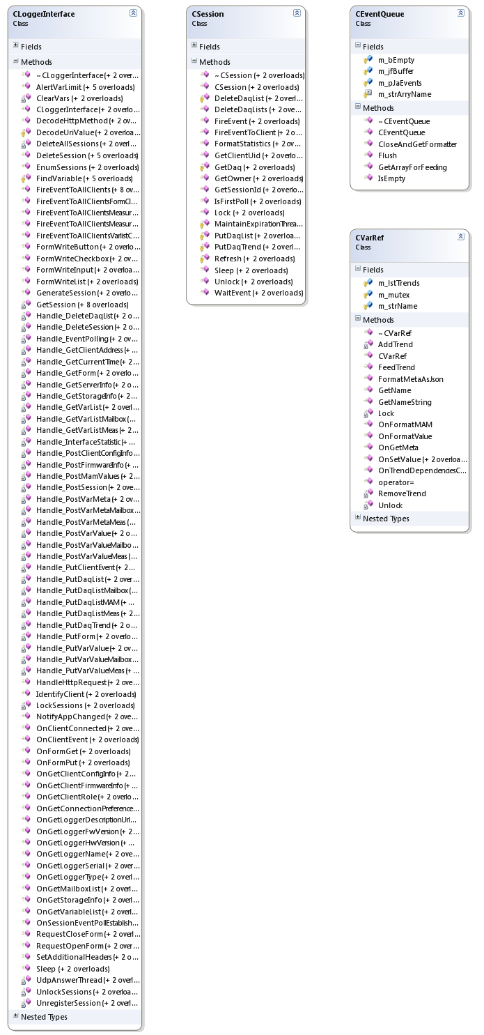 Logger Interface Class Diagram